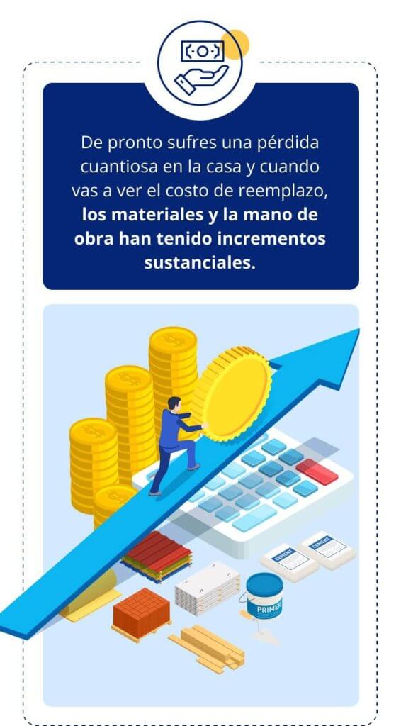De pronto sufres una pérdida cuantiosa en la casa y cuando vas a ver el costo de reemplazo, los materiales y la mano de obra han tenido incrementos sustanciales.