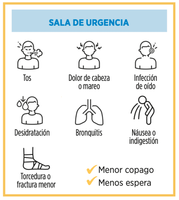 Sala de urgencia: Tos, dolor de cabeza o mareo, infección de oído, deshidratación, bronquitis, nausea o indigestión, torcedura o fractura menor. Menor copago, menos espera.